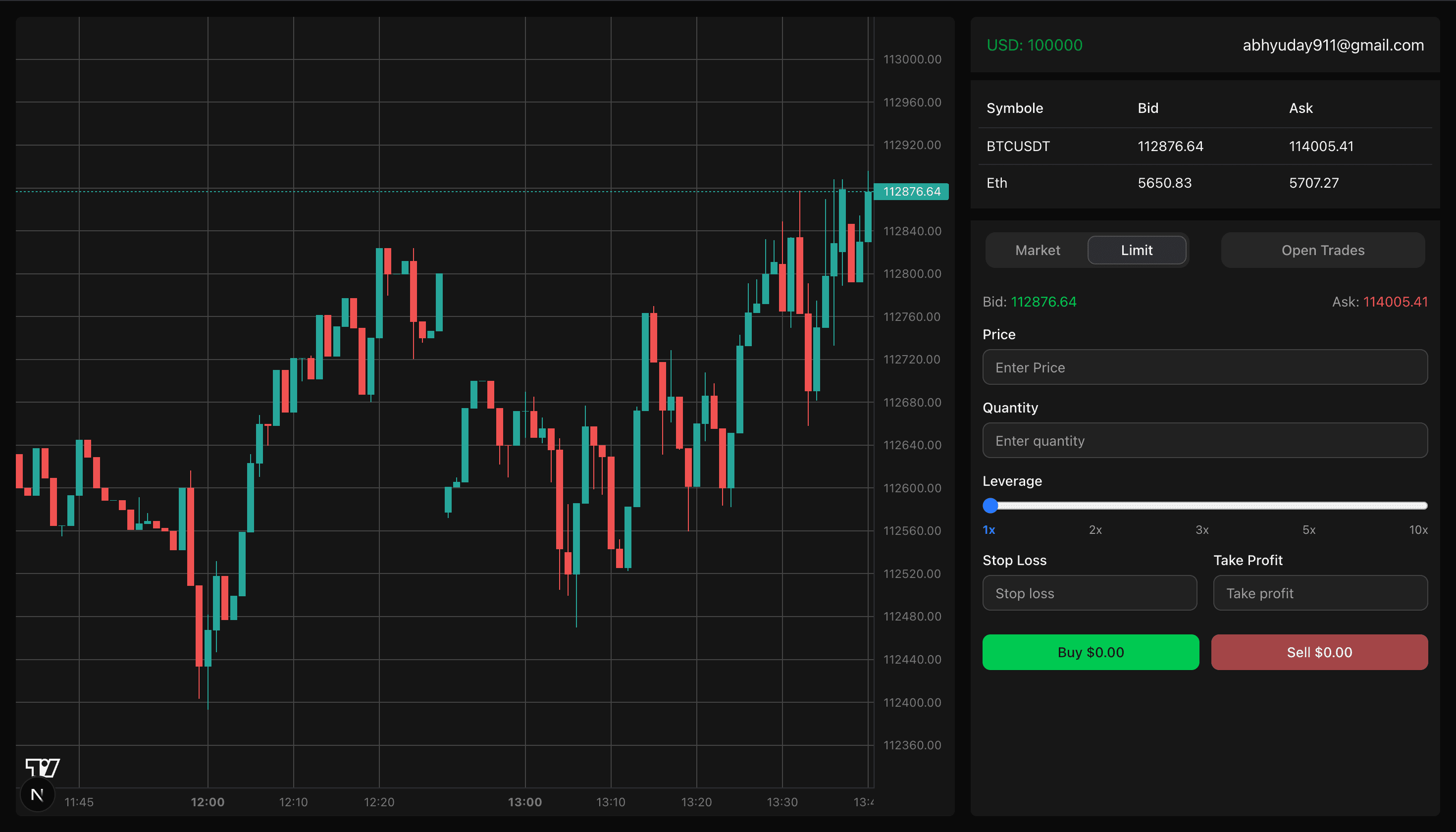 BetTheCandle - Project
